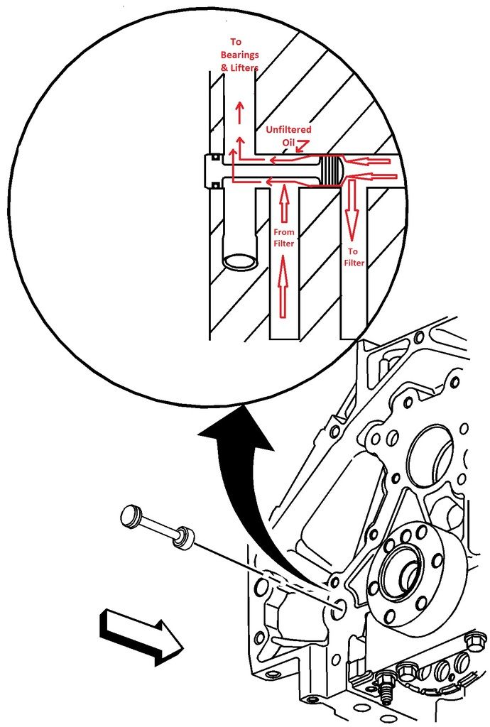 Small Block Chevy Oil Flow Diagram